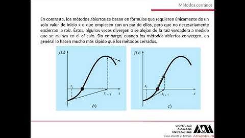Método de falsa posición en Mathematica