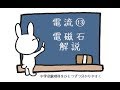 中学受験 理科 動画解説　電流⑬ 電磁石 解説