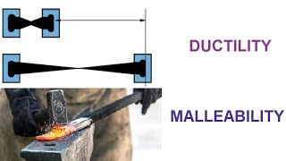 Malleability and Ductility by Simply The Best BIO