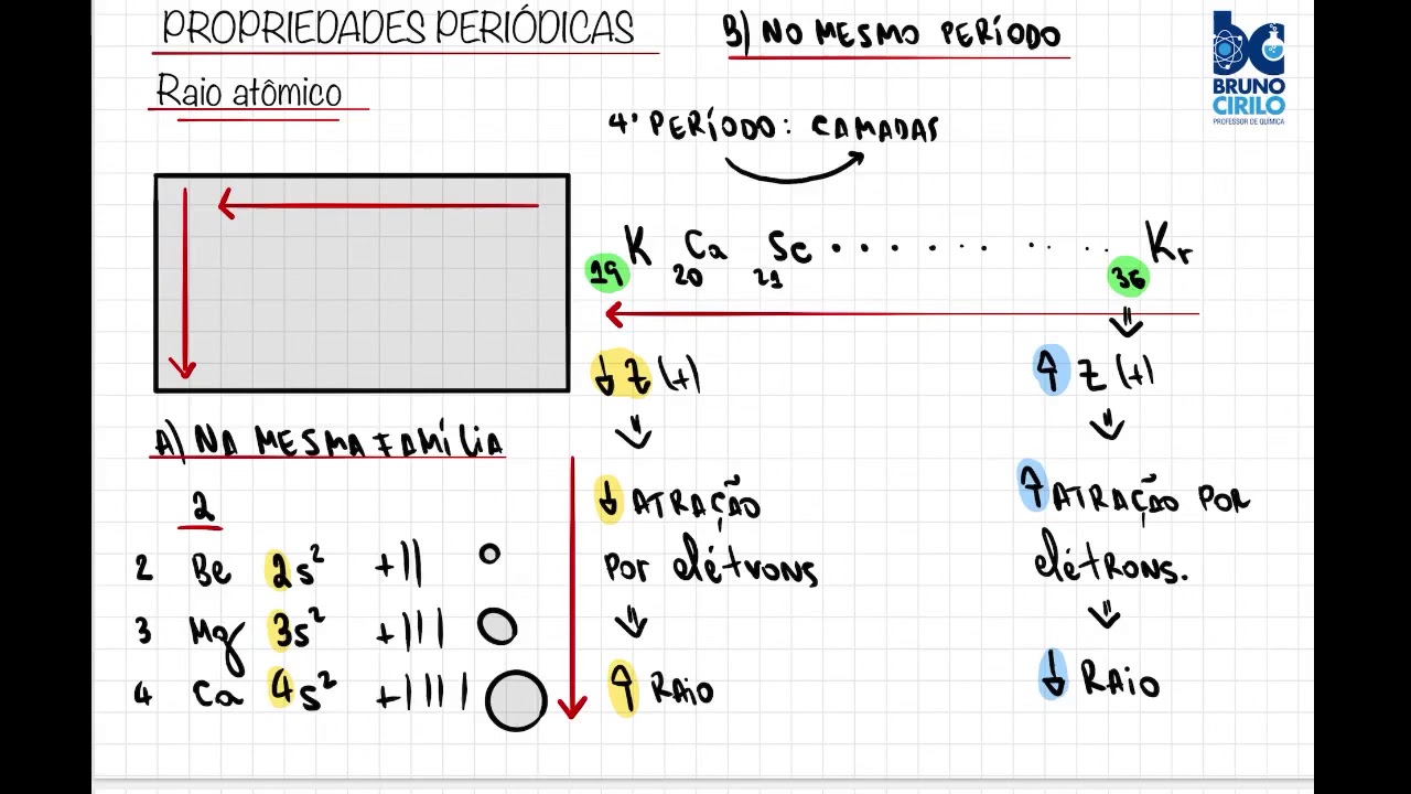 A Periodicidade Para Formulação Dos Instrumentos é Escolha Uma