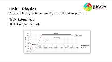 Energy calculation during phase change
