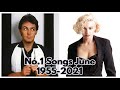 The No.1 Song Worldwide in June of Each Year 1955-2021