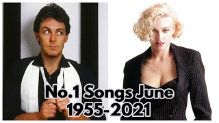 The No.1 Song Worldwide in June of Each Year 1955-2021