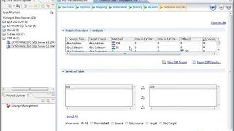 Data Masking | Change Manager 5.1