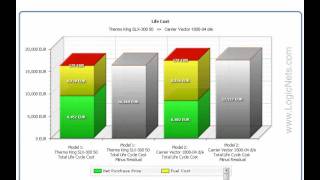 Thermo King Life Cost Calculator Demo - from LogicNets