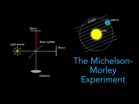 The Michelson-Morley Experiment | Special Relativity