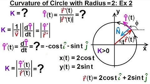Calculus 3: Vector Calculus in 2D (38 of 39) Curvature of Circle with Radius=2 Ex. 2