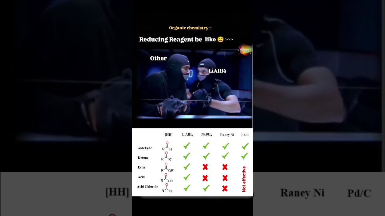 Organic chemistry | IIT JEE Motivation| IIT Motivation 