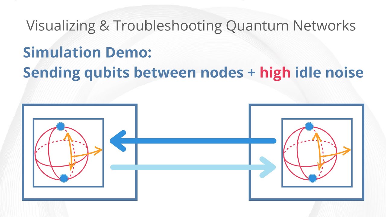 Quantum Network Simulator Demo: Sending qubits between nodes with high ...