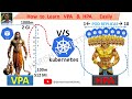 How to Learn VPA & HPA in Kubernetes | Vertical vs Horizontal Pod Autoscaler Real Examples
