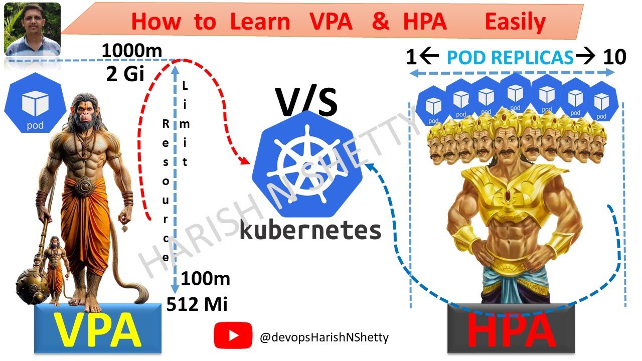 How to Learn VPA & HPA in Kubernetes | Vertical vs Horizontal Pod ...