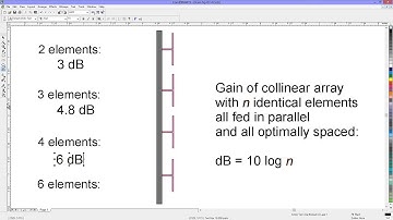 Gain of a Collinear Antenna Array