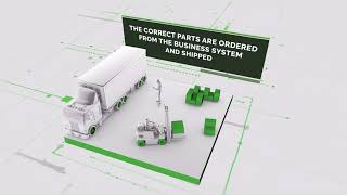 Extending the Digital Thread for Service - Technical Publications and Parts Catalog