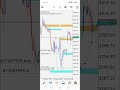 Forex gold analysis today 2 June 2025