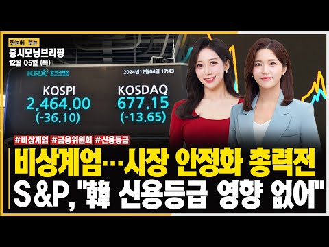 [모닝브리핑] 비상계엄…시장 안정화 총력전ㅣS&amp;<strong>amp</strong>;<strong>P</strong>, &amp;quot;韓 신용등급 영향 없어&amp;quot; #비상계엄 #금융위원회 #신용등급 주목!ㅣ한국경제TVㅣ머니플러스