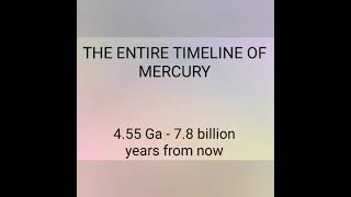Timeline of Mercury