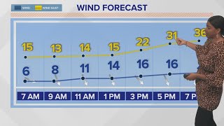 Scattered rain today and winds pick up tonight