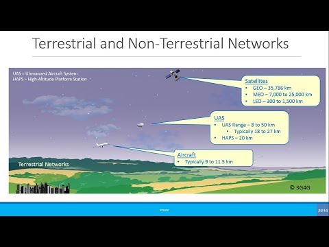 Beginners: Non Terrestrial Networks (NTN)