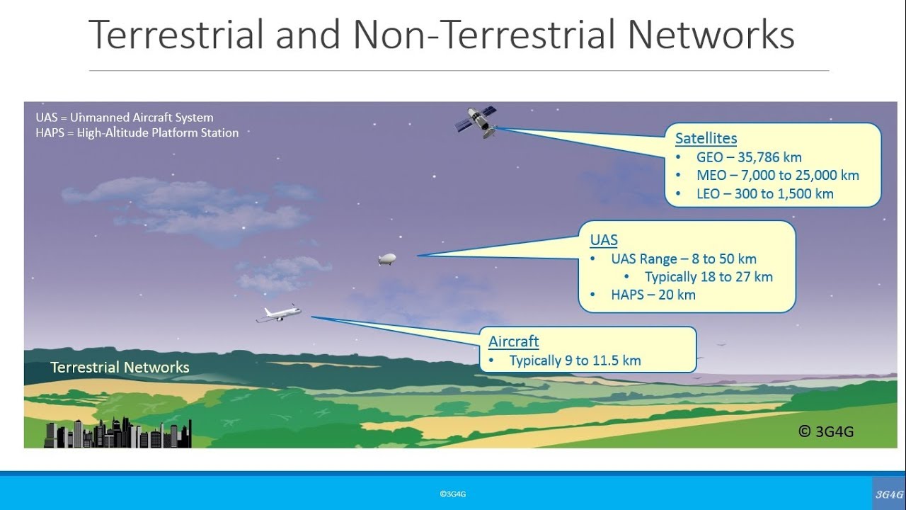 Beginners Non Terrestrial Networks NTN YouTube