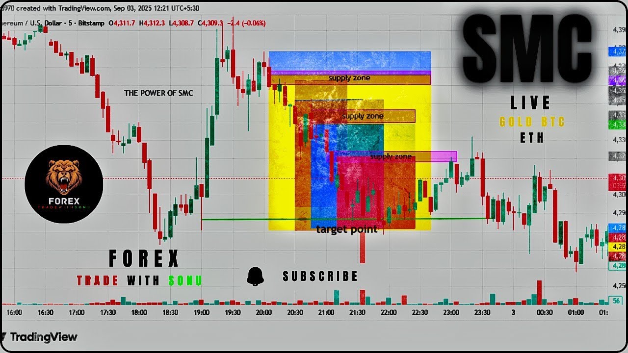 SMC entry ab hui easy – step by step guide! Hindi me 