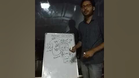 Servlet Container working principle