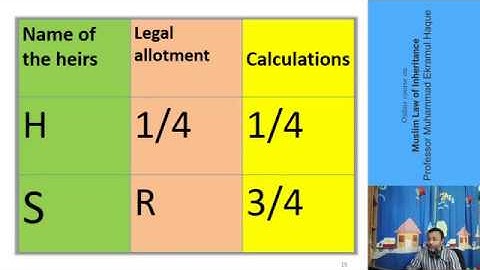 Lecture 2: Online Course on Muslim Law of Inheritance