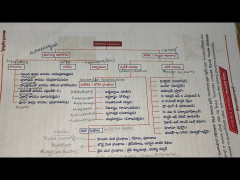 Historical Evidence | చరిత్రాత్మక ఆధారాలు | Sources of Ancient Indian ...
