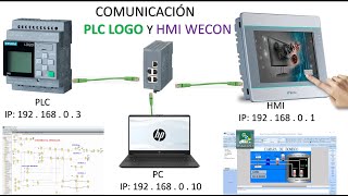 COMO COMUNICAR PLC LOGO Y HMI WECON