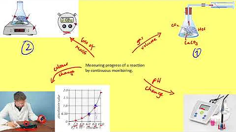 1  Monitoring reactions