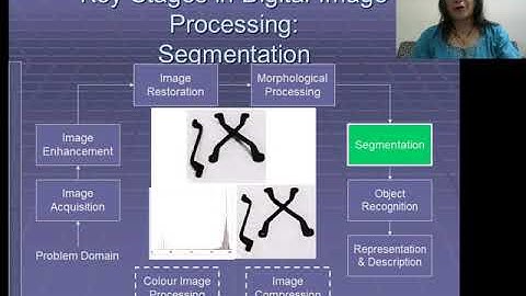 Introduction Part_III : Key Stages in Digital Image Processing