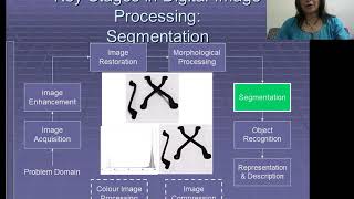Introduction Part_III : Key Stages in Digital Image Processing