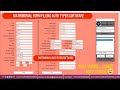 Matrimonial Form Filling Auto Typer Software