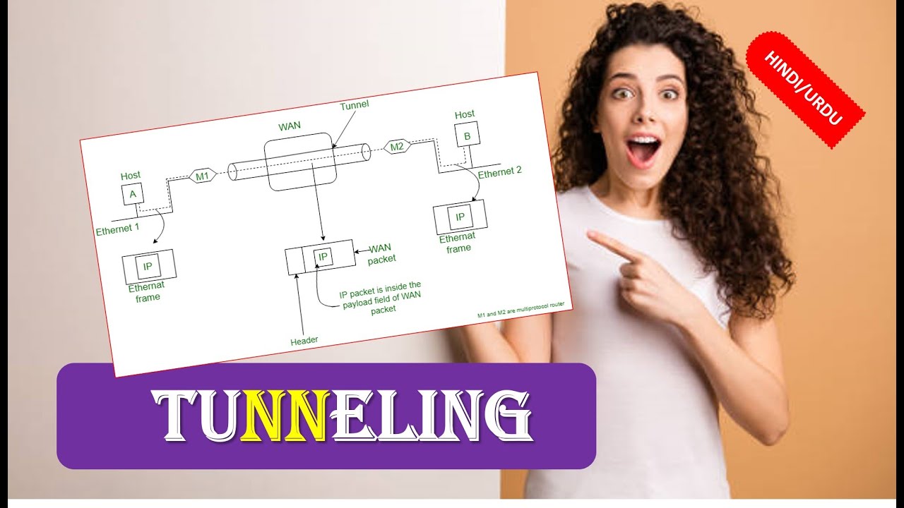 What is TUNNELING , What is TUNNELING in Computer Networks in HINDI