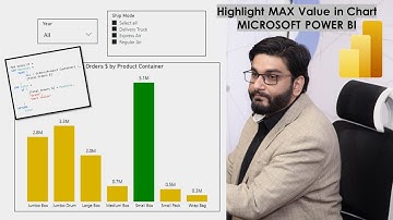 Highlight the MAX Value in a Chart / Visual in Microsoft POWER BI | DAX |