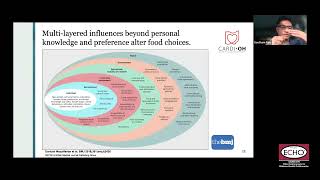 Cardi-OH ECHO - Public Policy on Health and Nutrition