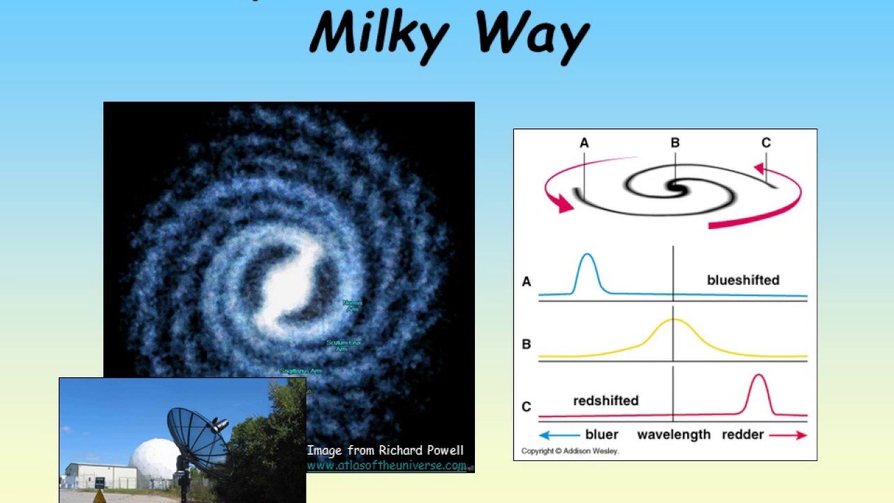 Hydrogen in the Milky Way - YouTube