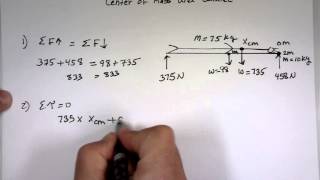 Center of Mass and Balance
