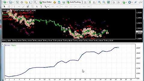 Ultimate Scalper expert Advisor
