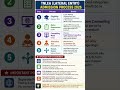 TNLEA 2026 | Direct 2nd Year Engineering Admission!