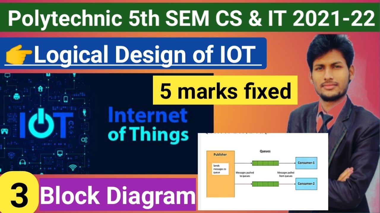 Logical Design of IOT ll IOT (internet of things) ll Polytechnic 5th ...