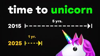 The Weird (but Exciting) State of Startup Funding