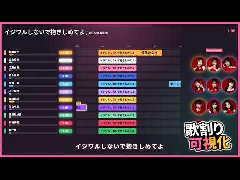 【歌割り】イジワルしないで抱きしめてよ（現メンバー中心）/Juice=Juice