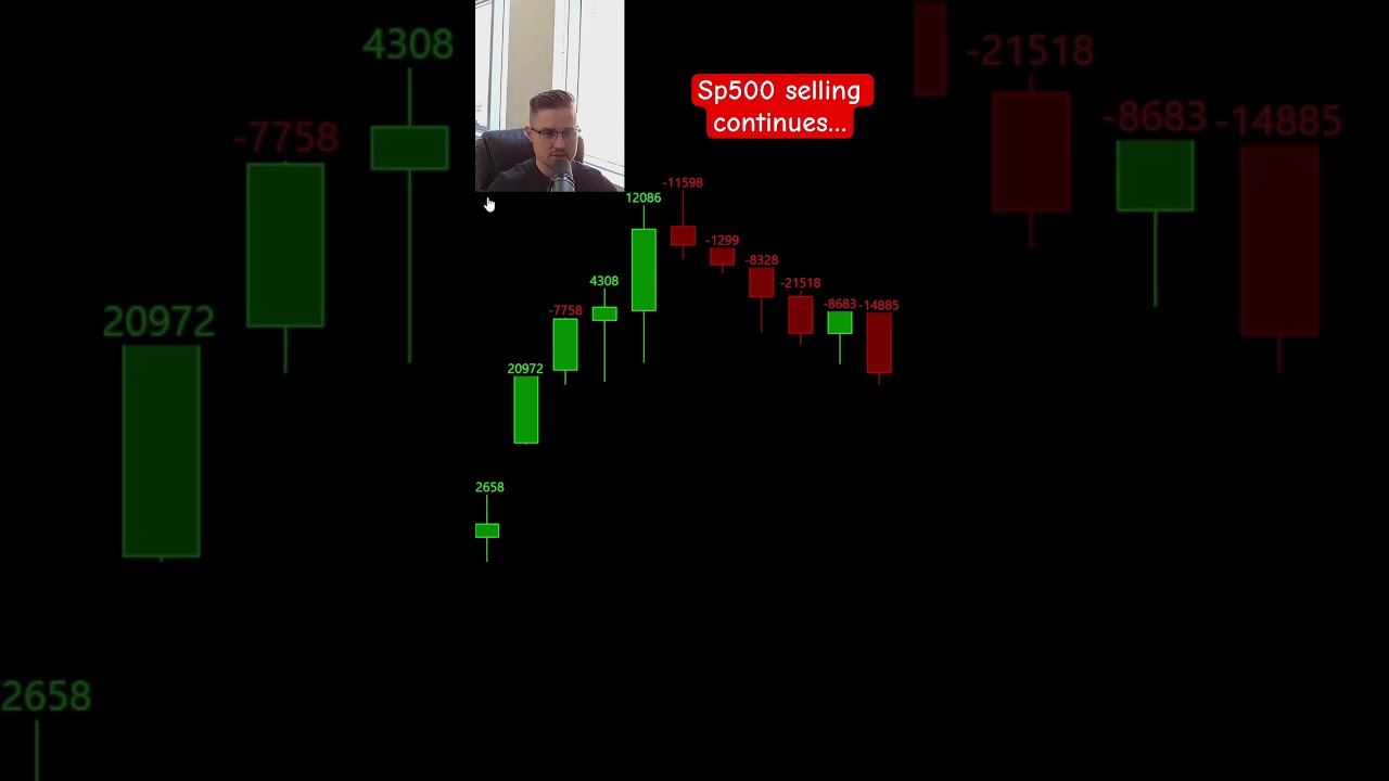 Order flow on the daily gives a clue what the market will do next. 