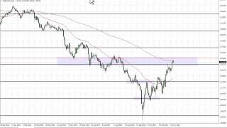 Gbpusd Technical Ysis For The Week Of November 28, 2022 By Fxempire