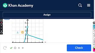 Connecting limits and graphical behavior : Khan Academy