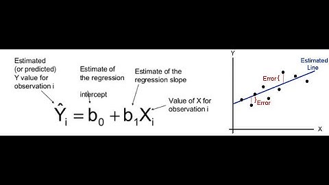 Linear Regression Into Power BI By multiple slicers