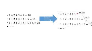 Introductory content lecture math 1340