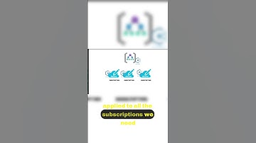 Organizing Azure Subscriptions Efficiently