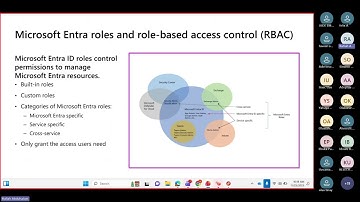 Introduction to Microsoft Entra ID Part 1