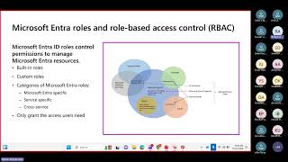 Introduction to Microsoft Entra ID Part 1
